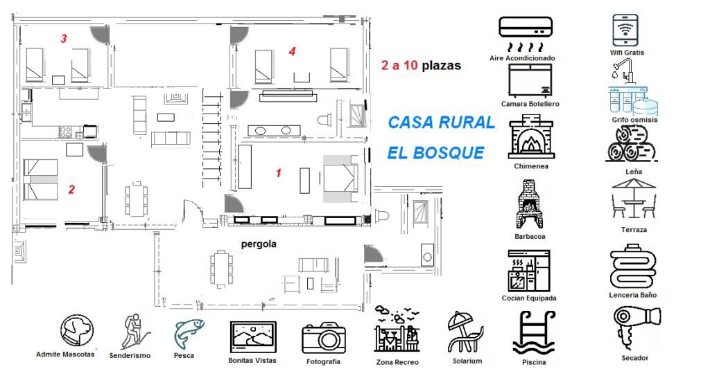 Plano Distribución Casa Rural El Bosque